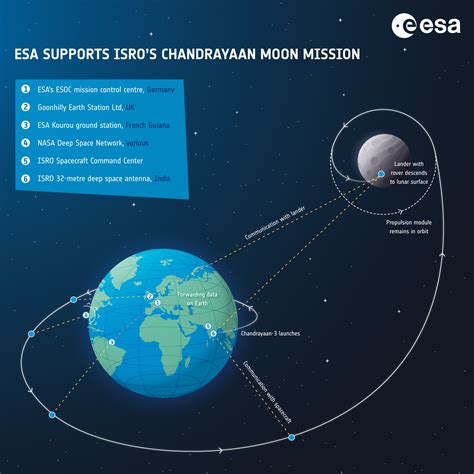 data yordania4d 2024|Chandrayaan.
